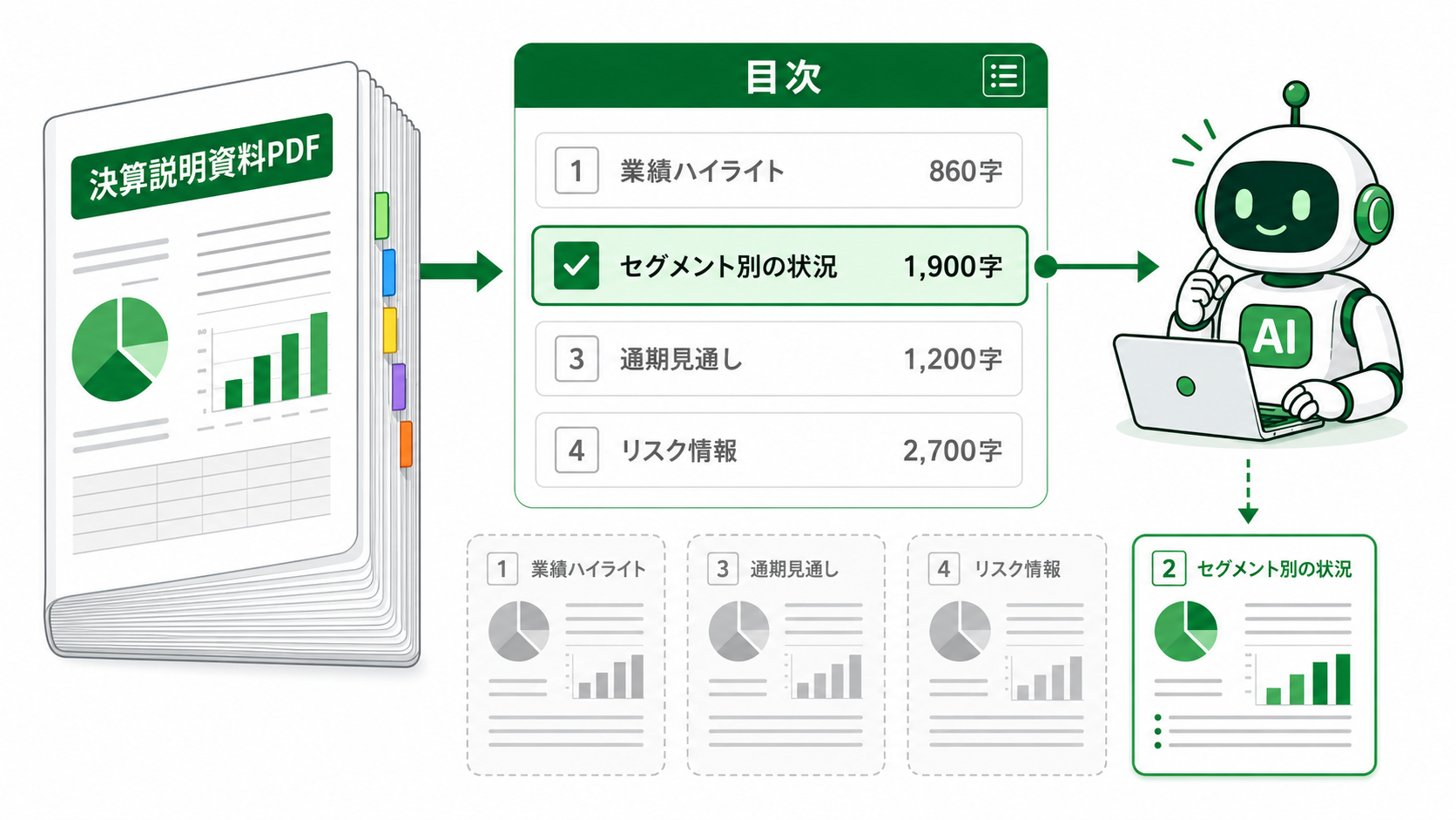 目次から必要な節だけ選ぶ図